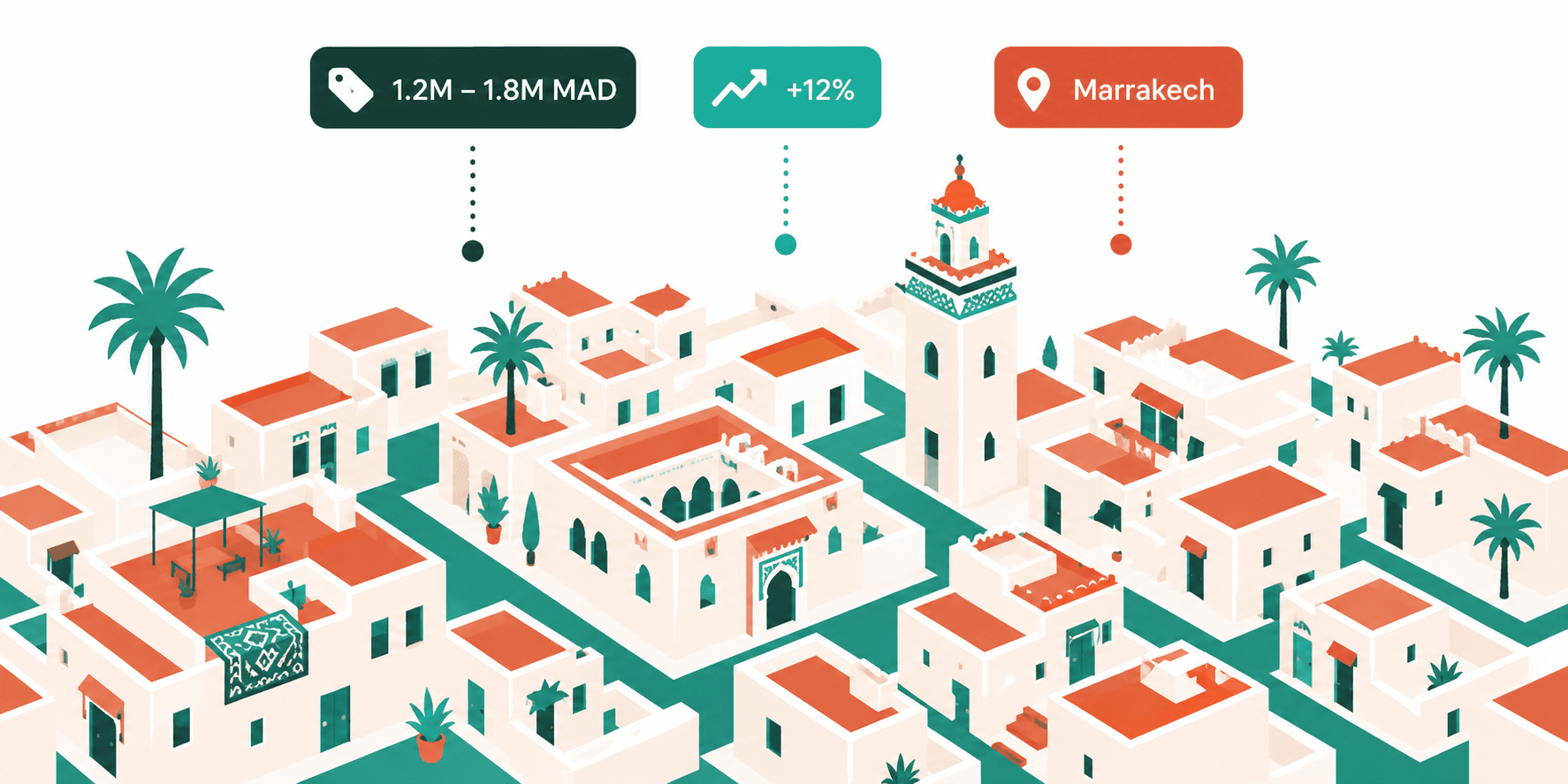 Données immobilières par quartier au Maroc
